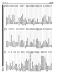 1988 Chevrolet Camaro Electrical Diagnosis Supplement