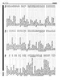 1988 Chevrolet Camaro Electrical Diagnosis Supplement