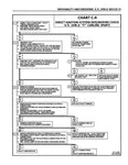 1990 Chevrolet Corvette Service Manual (Chassis & Body)