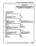 1991 Chevrolet Corvette Service Manual (Chassis & Body) - Includes Update Supplement