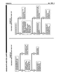 1991 Chevrolet Corvette Electrical Diagnosis Service Manual Supplement