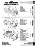 1981 Jeep Shop Manual - Includes 11x24 Wiring Diagrams