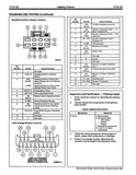 1995 Ford Aerostar, Ranger, Explorer Body Chassis Powertrain Drivetrain Service Manual