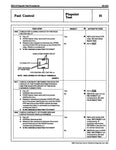 1995 Ford Car Truck Powertrain Control Emissions Diagnosis Service Manual OBD-I