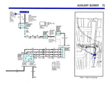 1984 Ford Econoline Van Electrical Vacuum Troubleshooting Manual - COLOR