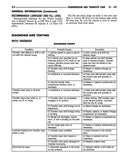 1997 Jeep Wrangler Shop Manual